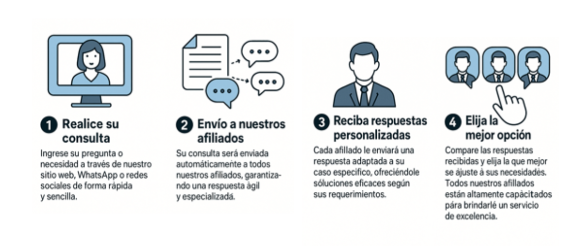 ¿Cómo funciona Meconsultas?